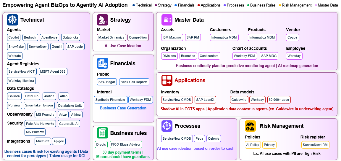 Investment Management – AI-Driven Data Quality Checks For Securitized Products
