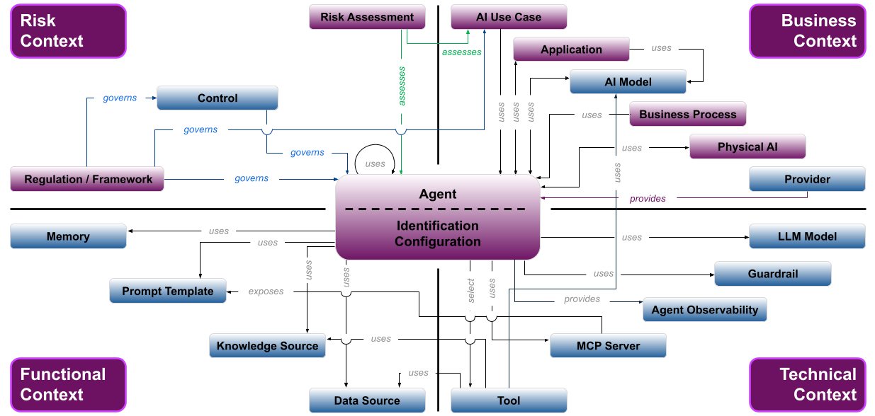 Investment Management – AI-Driven Data Quality Checks For Securitized Products