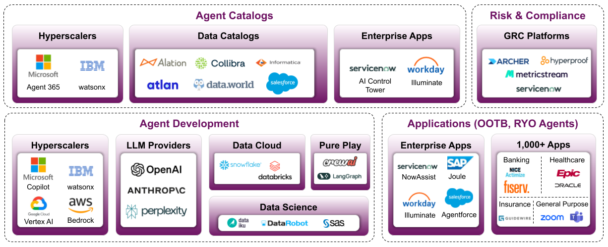 Enterprises must get ready to govern exponential agentic sprawl